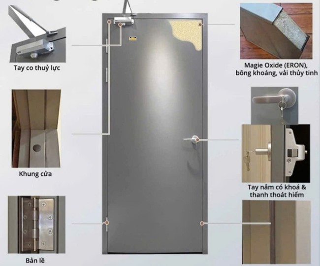 Cửa chống cháy GSD 07